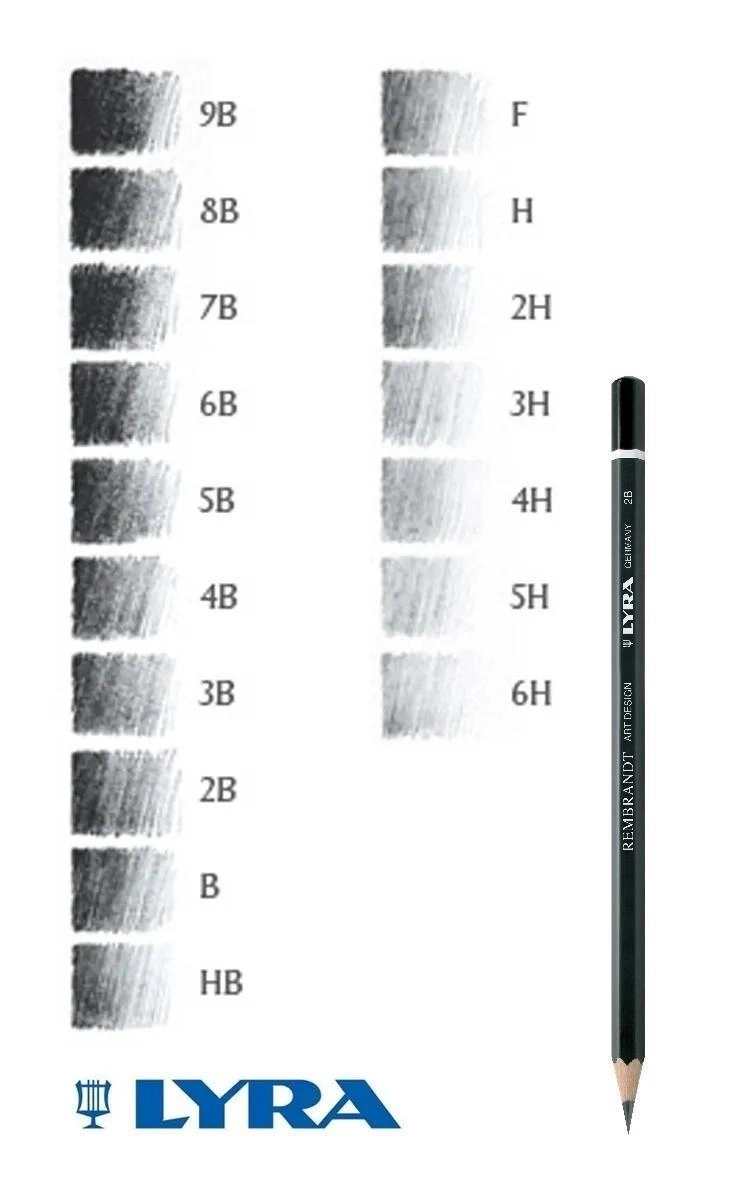 Lyra Rembrandt Art-Design Grafittblyant 2B - Bilde 3